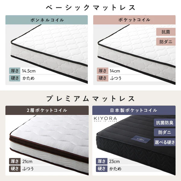 ヘッドレス すのこフロアベッド ホワイト - Image 9