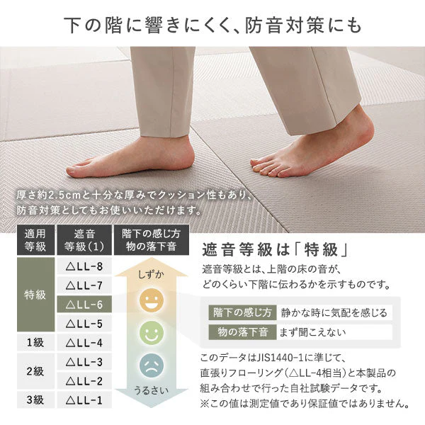 市松柄くすみカラー い草風 置き畳 ユニット畳【単色市松】82cm幅 6枚セット ブルー - Image 13