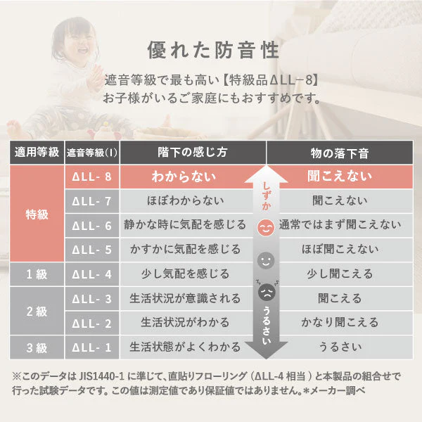 はっ水 とろける ふっくら低反発ラグ 円形(直径185cm) アイボリー - Image 8