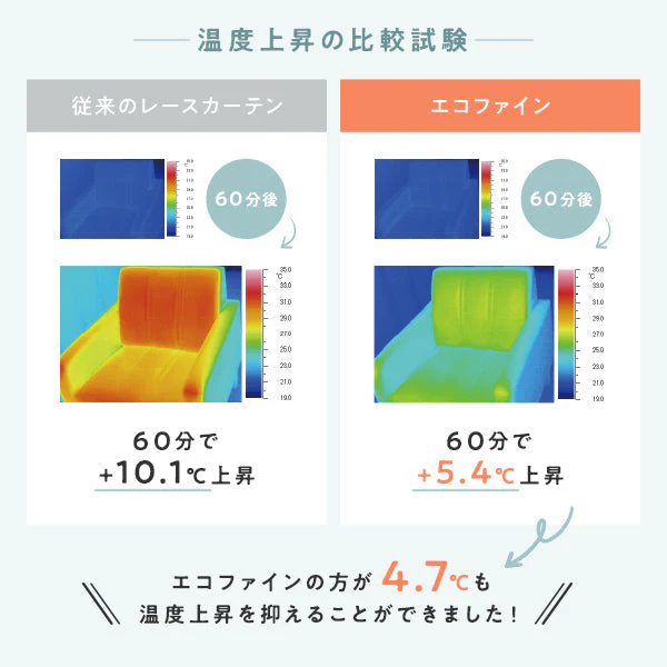 高断熱 高保温 遮像 エコファイン レースカーテン 2枚組【幅100cm】 織生地・リーフ柄 - Image 10