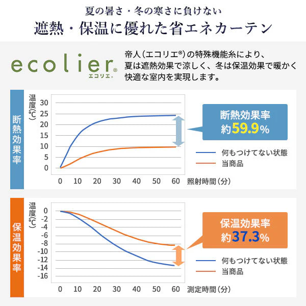 【ドレープ1枚】日本製 2級遮光 和の美しい色合いと光沢の上質カーテン 幅200cm×1枚 ピンク（桜） - Image 19