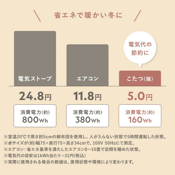 クッションになるこたつ布団&円形こたつ 3点セット（折りたたみ式68cmテーブル + 3WAYこたつ掛布団＋ラグ) ライトブラウン/ホワイト - Image 31