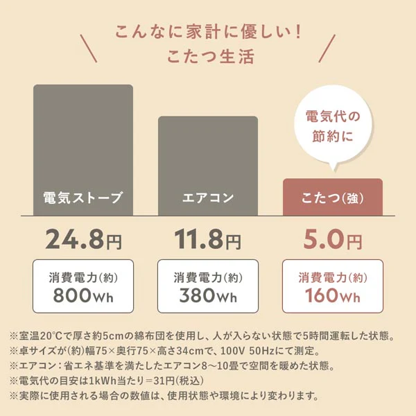 楕円形 細脚折りたたみ式 こたつ2点セット（テーブル幅 90cm・ライトナチュラル/ニット柄掛け布団 210×170cm・アイボリー） - Image 24