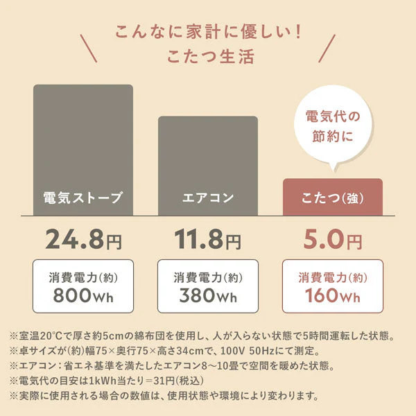 シンプルこたつローテーブル×ポコポコ布団 円形 2点セット(こたつテーブル:85cm + こたつ掛け布団:直径190cm) ホワイトウォッシュ/グレー - Image 32