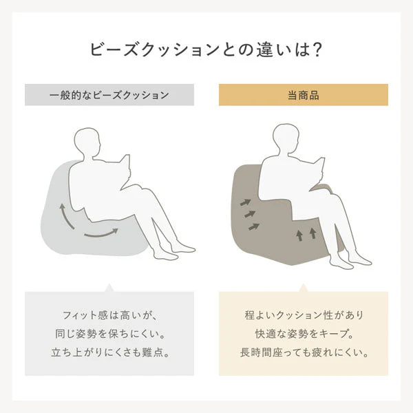 ウレタンクッションソファ 『Cloofy クルーフィ』 2人掛け＋オットマンセット もこもこファー生地 グレー - Image 12